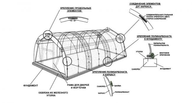 Схема для теплиц конструкции Хлебница