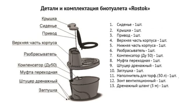 Биотуалет Rostok